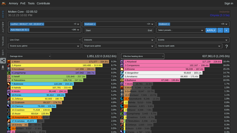 File:Raid Overview.png